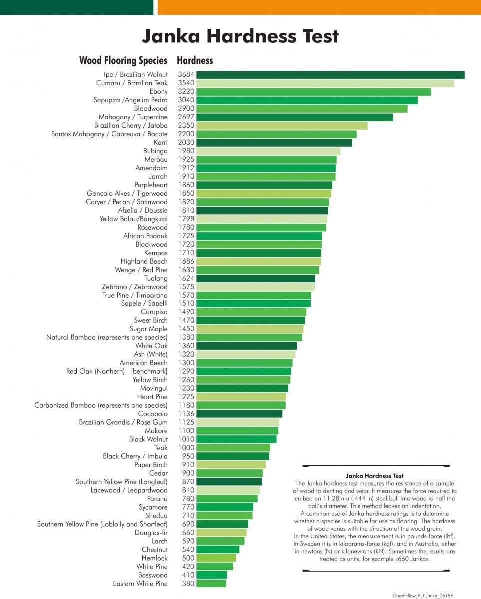 janka-wood-flooring-test-results