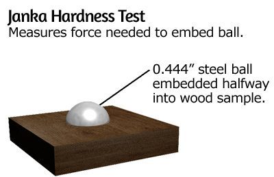 janka-ball-test