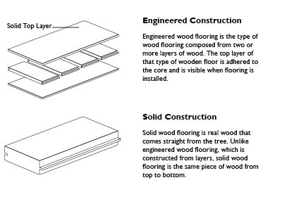 engineered-vs-solid-comparison