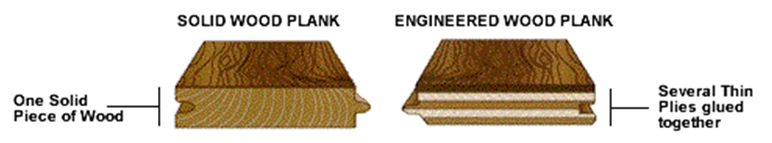 visual_difference_solid_engineered_picture